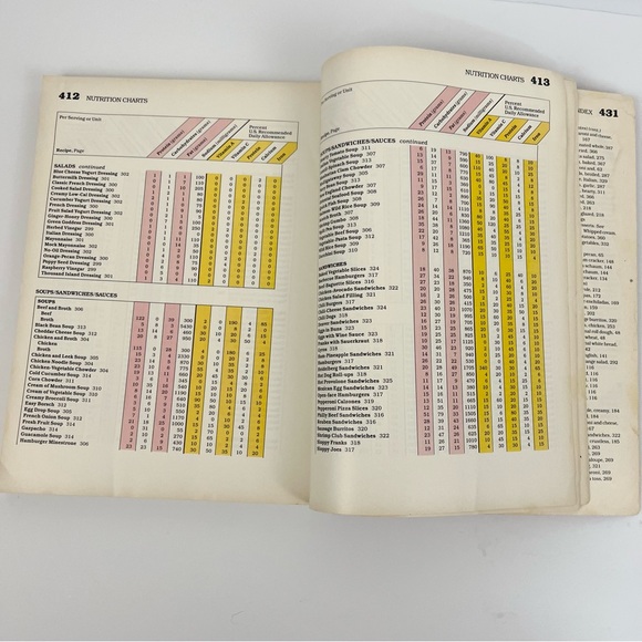 Betty Crocker’s Cookbook - Golden, softcover 1989 - Picture 13 of 15